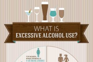 Alcohol Awareness